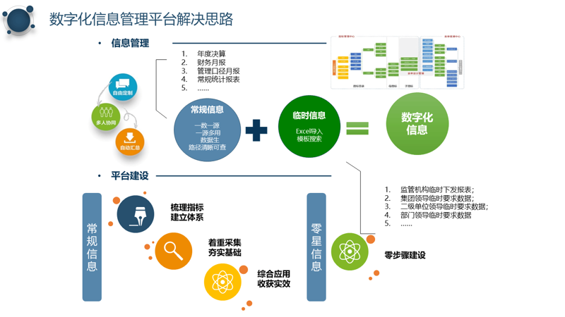 成都系统集成商:推动信息化技术快速发展